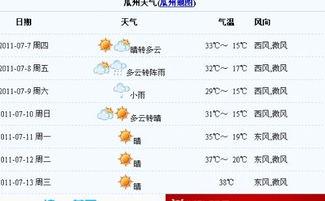 今日天气预报瓜州,夏日炎炎迎清凉”
