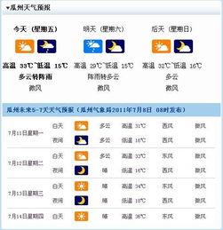 今日天气预报瓜州,夏日炎炎迎清凉”