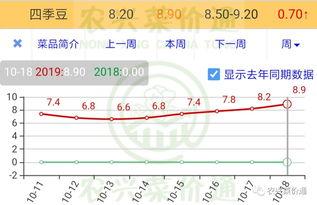 嵩明小瓜今日价格查询,嵩明小瓜今日价格行情一览
