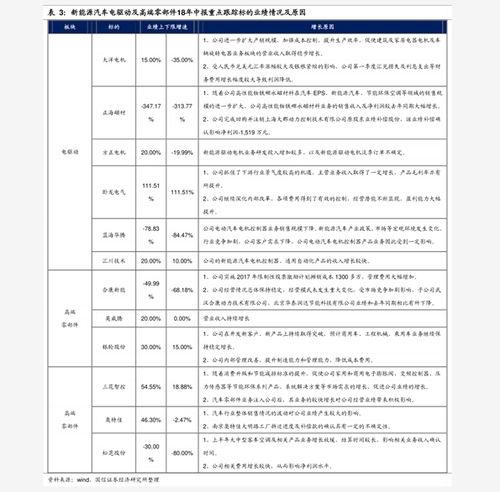 今日新疆瓜价走势分析表,市场动态与价格趋势解读