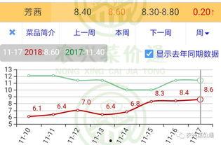 云南今日小瓜价格行情查询,涨跌互现，市场动态解析