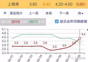 云南今日小瓜价格行情查询,涨跌互现，市场动态解析