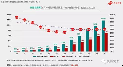 瓜德罗普疫情今日数据,感染率上升，防控措施再升级