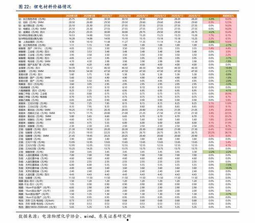 贵港哈密瓜价格表今日价格,今日行情一览，品质与价格齐飞”