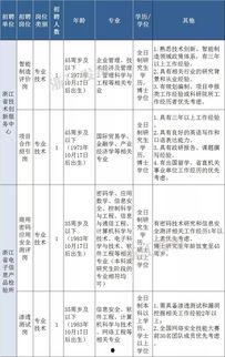 瓜沥镇今日招工启示,众多岗位等你来挑战