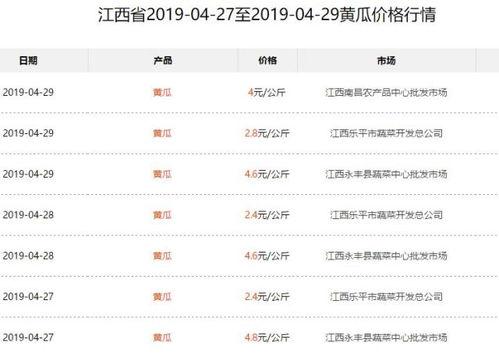 酥瓜今日价位行情最新,今日价格波动解析
