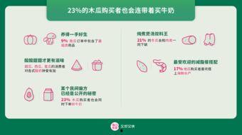 今日吃瓜消费报告,揭秘瓜界潮流与市场风向