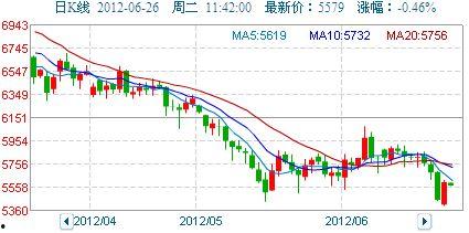 蒲瓜今日最新价格走势图,今日走势图解析