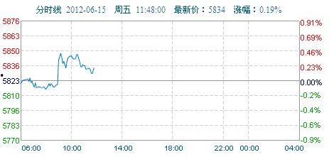蒲瓜今日最新价格走势图,今日走势图解析