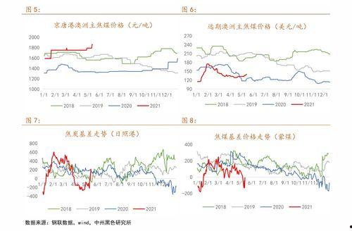 今日嫩瓜价格行情最新走势,最新行情解析与趋势展望