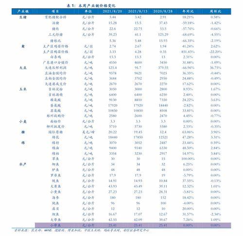 今日产地蒲瓜价格表最新,最新产地行情一览”