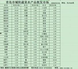 今日菜价白瓜价格表,白瓜价格一览，新鲜实惠尽在掌握