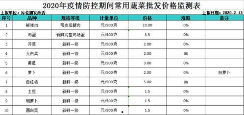 今日菜价白瓜价格表,白瓜价格一览，新鲜实惠尽在掌握