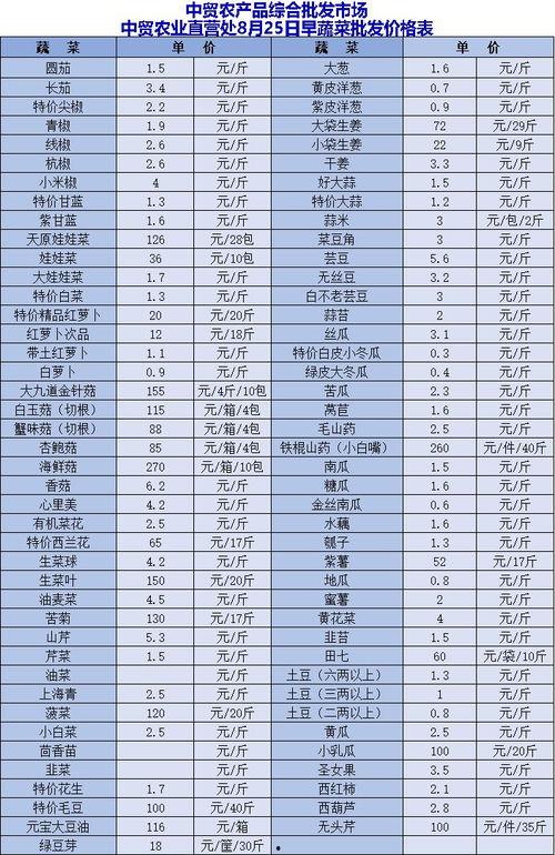 今日菜价白瓜价格表,白瓜价格一览，新鲜实惠尽在掌握