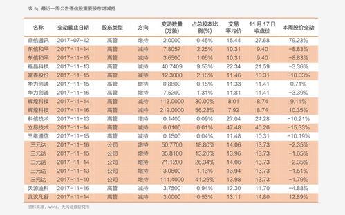 今日徐闻毛瓜收货价格表,行情动态速览